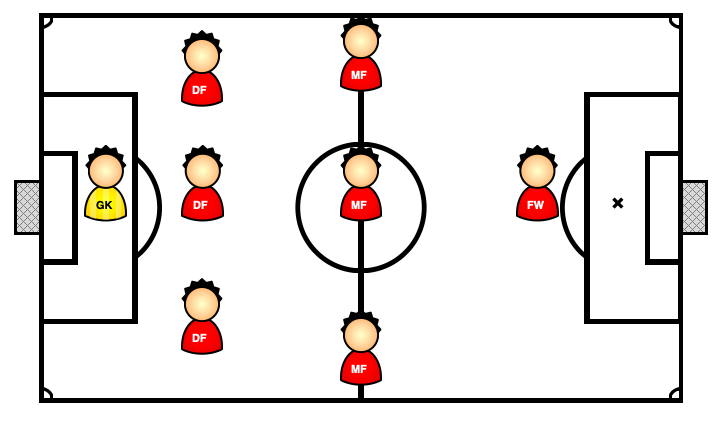 簡単にできる 8人制サッカーのフォーメーション3 3 1を解説