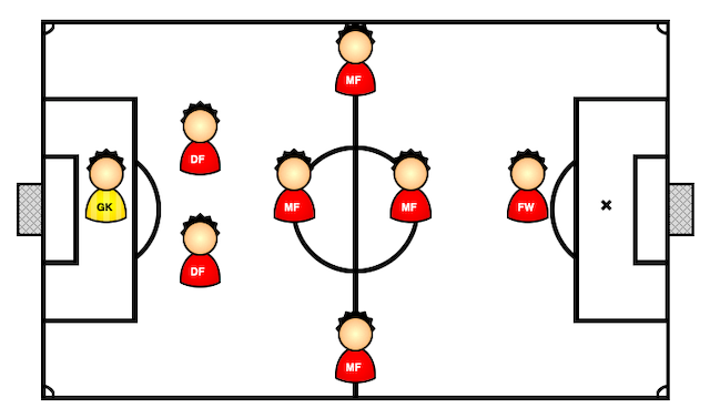 簡単にできる 8人制サッカーのフォーメーション2 4 1を解説