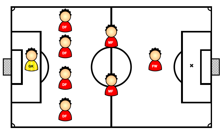 簡単にできる 8人制サッカーのフォーメーション4 2 1を解説